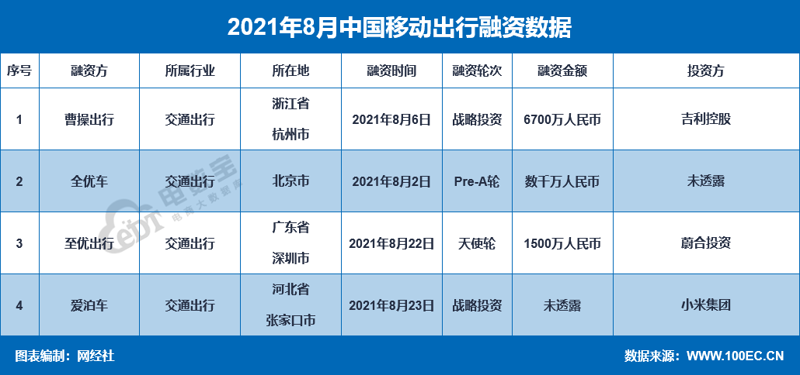 工具推荐类：绿电智行与北京三鑫亿安科技的能源管理系统对比