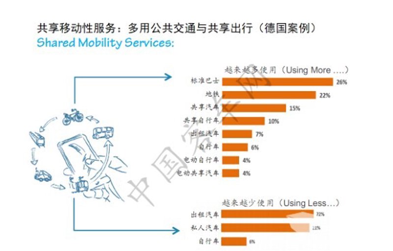 新能源出行方式真的能让人们更幸福吗？